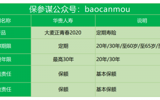 华贵大麦正青春2020保障责任怎么样？