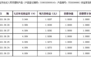 (银行理财哪个银行收益最高)哪个银行理财产品七日年化收益率最高4%