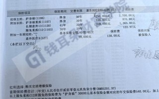 手握9张保单，6份都买亏了，乱买保险到底有多坑！