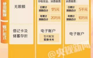 社保开通金融功能的好处是什么?