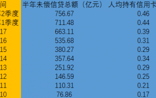 [信用卡逾期怎么办]信用卡逾期会怎样？怎么处理？