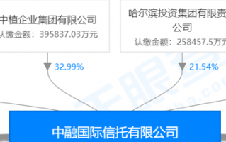 中融信托到底算不算央企？