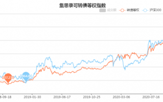 投资应该怎么管理仓位？