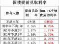 (定期理财哪个好)闲钱理财买国债还是存银行定期好