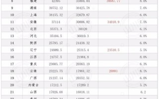 收益8-9%的政信能不能投？