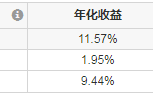 红利指数是啥？有啥优势？