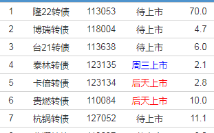 隆22转债什么时候上市 上市价格多少