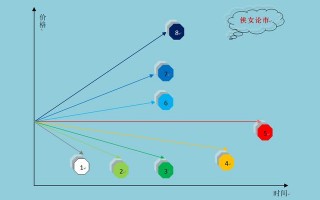 (炒短线选股技巧)短线选股方法与技巧实战精髓