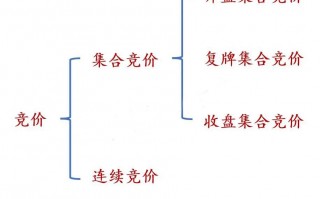 可转债竞价与停牌规则大全！