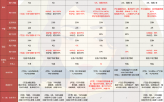 最合适的重疾险可以买哪些？