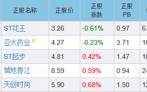 可转债的牛市只是消灭100以下的转债？