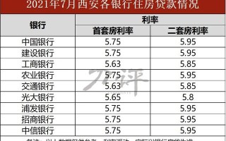 (房贷可以提前一次性还清吗)房贷提前还款怎么操作流程