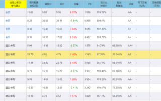 暴涨53%的可转债，买不到怎么办？