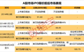 (股票打新)新股破发意味着什么？