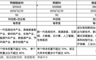 双创龙头ETF来了，一键配置中国顶尖科技力量！