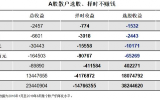 明星基金经理名下管理的多只基金怎么选？