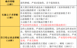 买重疾险要不要附加“身故”责任？