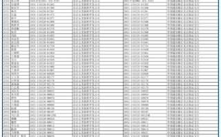 莫名背债500万，背后藏着开发商和银行的套路