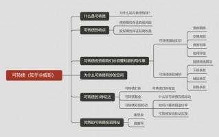 (可转债打新攻略)可转债打新投资的全部内容