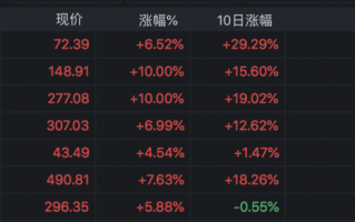 半导体板块爆发，有什么好公司能买？