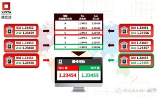 外汇基础知识：入门必须了解的知识点