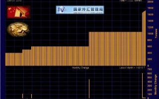 “中国大妈”投资简史:她们这次为什么不买黄金？