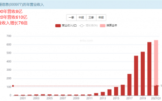 东鹏饮料14个涨停板算什么？浪潮信息更“牛”
