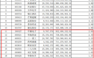 有没有必要看基金半年报？