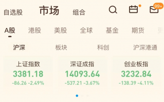 2天下跌10%以上，这样的市场你怕了吗？
