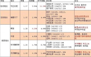 2020年，保守型投资者应该怎么买基金？