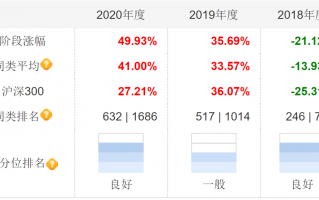 又见爆款基金 这一次竟然是FOF