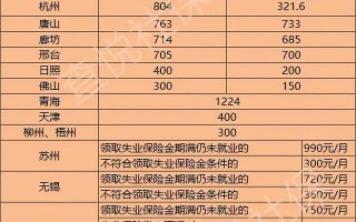 (社保失业补助金怎么领)社保失业补助金领取方法步骤