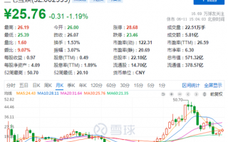 游戏行业腰斩了 还有投资价值吗