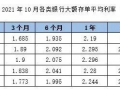 储蓄险值得买吗 怎么锁定长期3.5%左右的复利收益