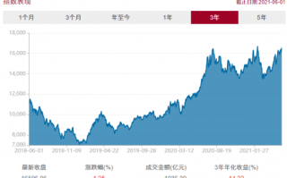 今年收益近10%的医药指数基金还能上车吗？