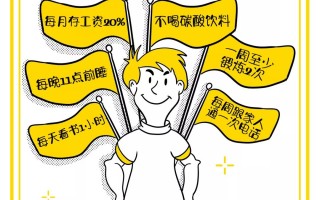 你是哪种信用青年？