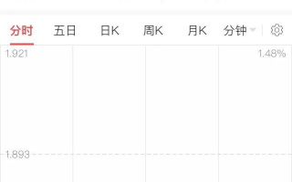 交银中国互联基金即将重新开放申购