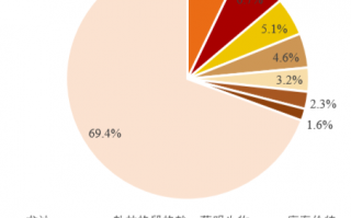药明生物股票出现合理的买点就可以买入
