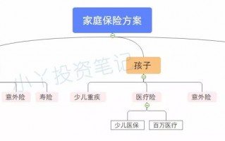 三五千块如何配置保险？