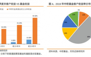 基金投资者常犯的十个投资错误你有吗？