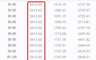 贷款买房利息到底是如何计算的？提前还款要注意什么?
