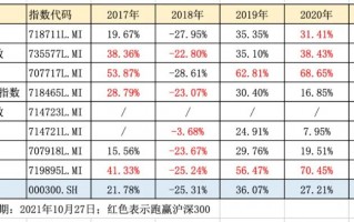 9只MSCI中国A股指数对比,哪只收益更好？