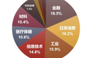 哪只MSCI中国A50ETF基金最火爆?