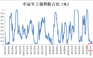 军工ETF可以投吗？