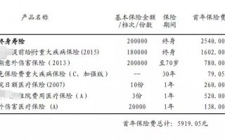 给孩子买保险，有哪些大“坑”？
