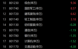 2022年机构比较看好的行业有哪些值得我们关注的