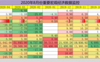 债券基金什么时候买合适？债券基金买入最佳时机到了？