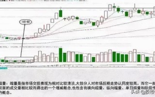 (无量下跌意味着什么意思)成交量选股和买卖原则