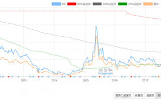 紫金矿业601899还来得及上车吗？