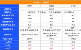 境外游买什么意外险？